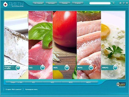 Всё о диетах. Диеты по группам крови