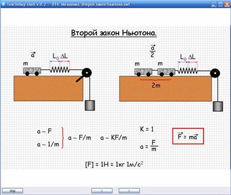 Физика 7-11 Класс. Обучающий видеокурс