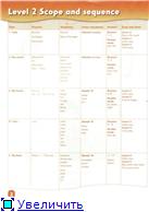 Английский язык для детей. Первые друзья / First Friends 2 (2009) PDF, MP3