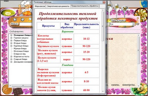 Записки шеф-повара