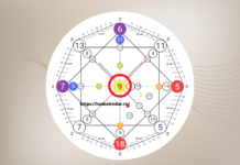 Чем может оказаться полезной матрица судьбы