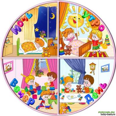 Стенд " Части суток" . Изучаем утро-день-вечер-ночь.