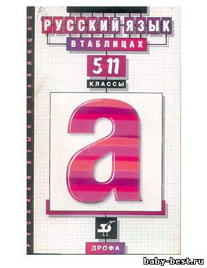 Русский язык в таблицах 5-11 классы