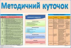 Матеріали на стенд "Методичний куточок"