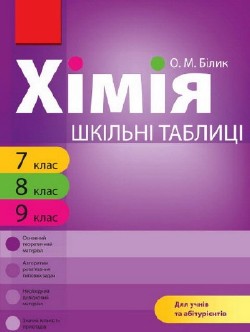 Хімія. 7–9 класи. Шкільні таблиці.