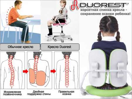 Детское кресло Duorest Kids MAX – лучший подарок ребенку