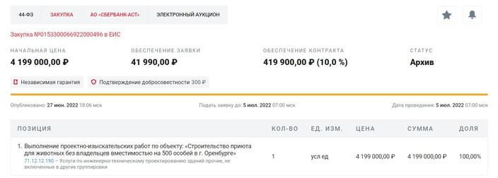 Приют для собак: можно ли было избежать гибели ребенка в Оренбурге